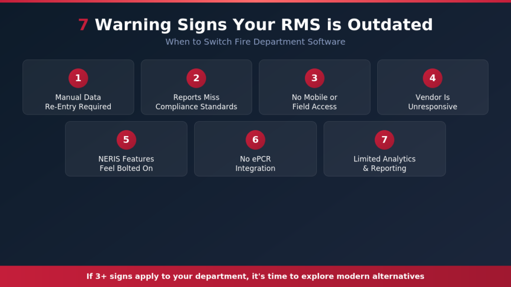 7 warning signs uour rms is outdated 