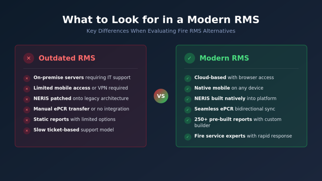What to look for in a modern RMS 