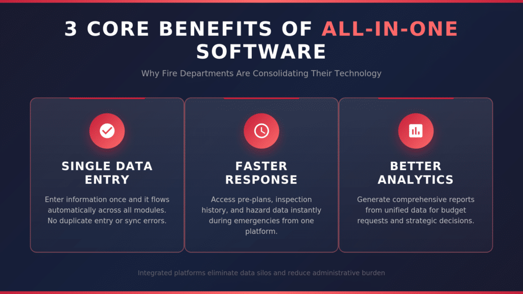 3 core benefits of all in one software