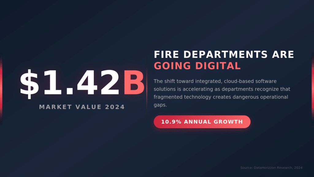 Fire departments going digital