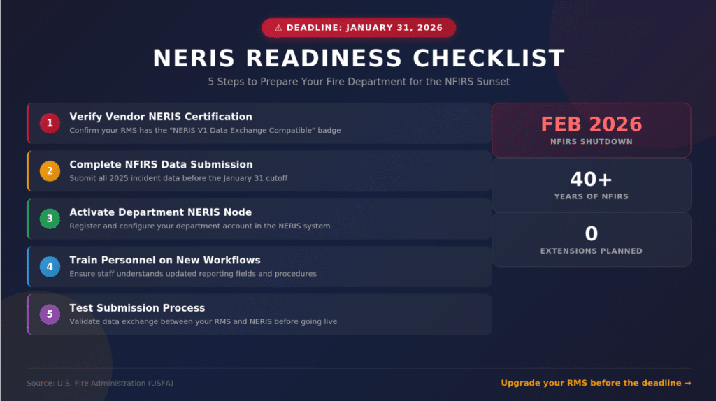 NERIS Readiness checklist