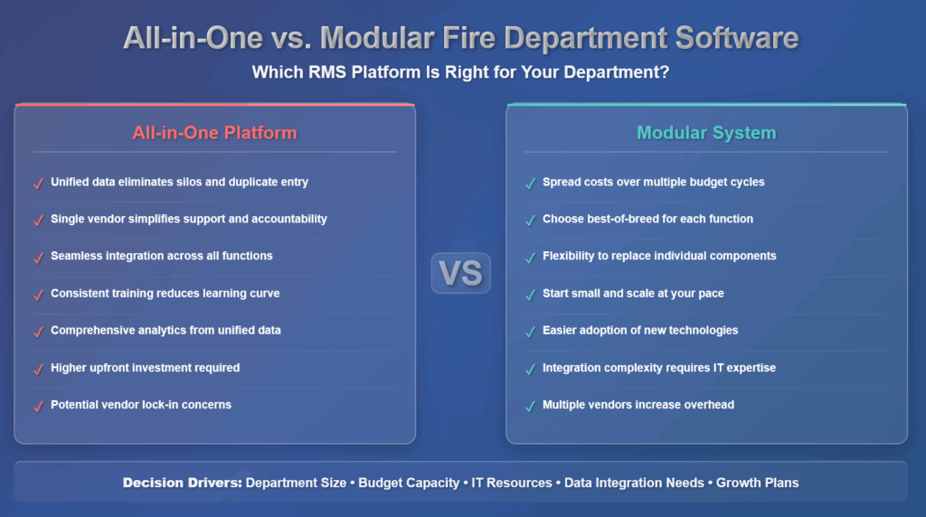 All in-one vs modularfire department software
