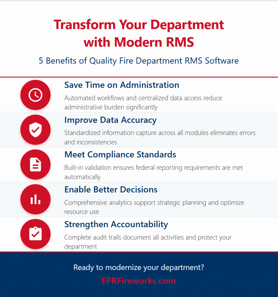 five benefits of quality fire department RMS software