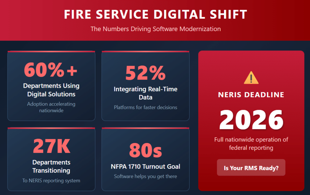 Fire service digital shift