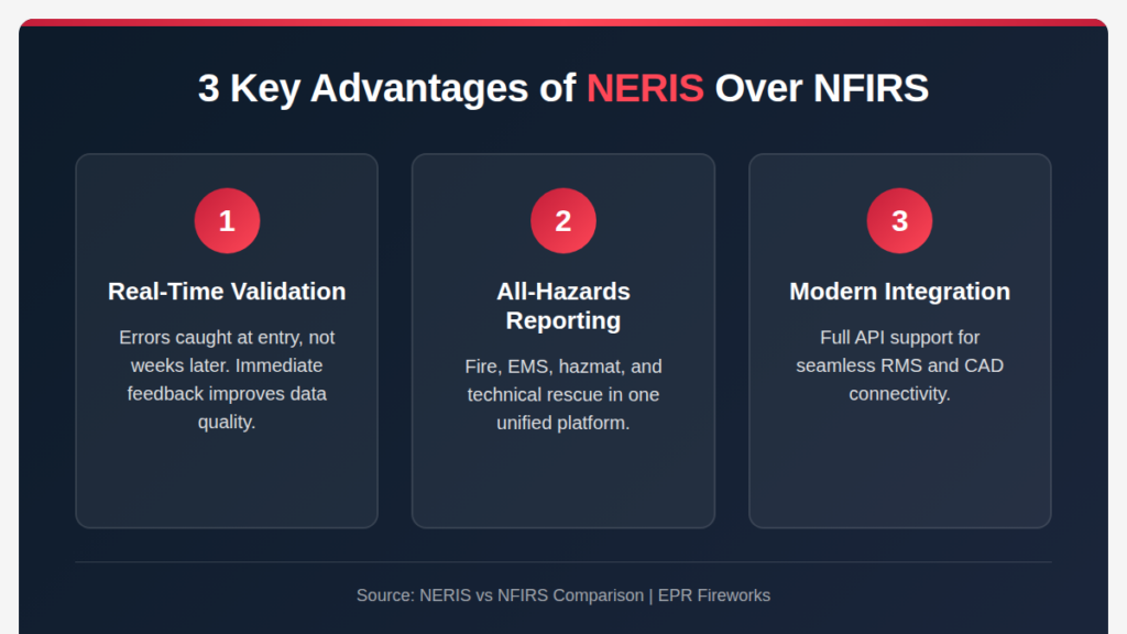 3 Key advantages of NERIS over NFIRS 