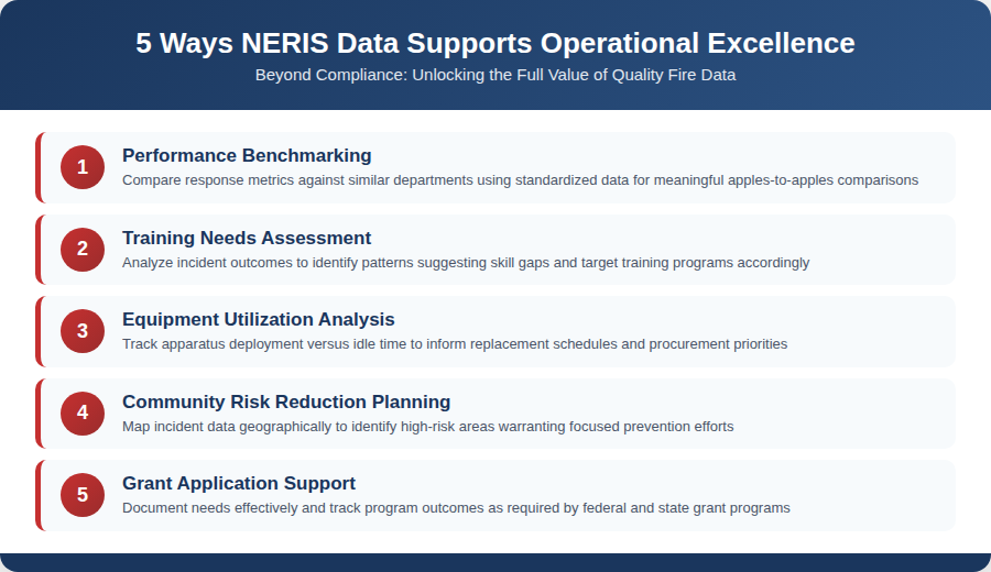 5 ways NERIS data supports operational excellence 