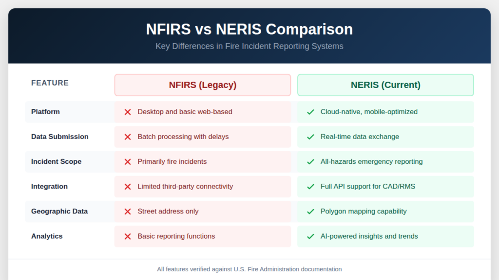 NFIRS VS NERIS comparison 