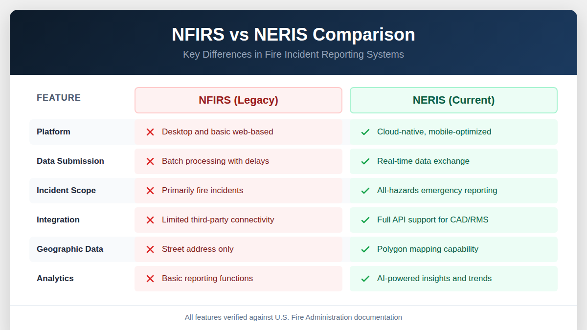 Neris Report.pdf What Is NERIS and How Does It Transform Fire Incident Reporting?
