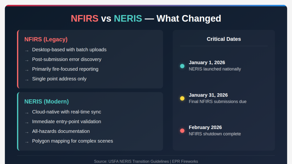 NFIRS VS NERIS what changed 