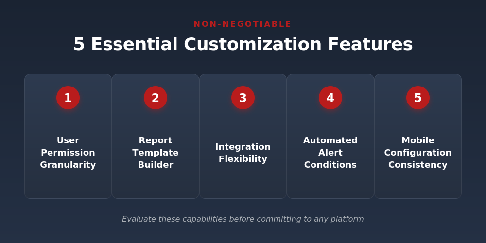 5 Essential customization features 