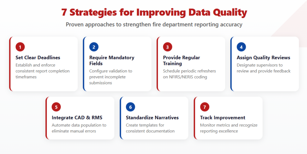 strategies for improving data quality 