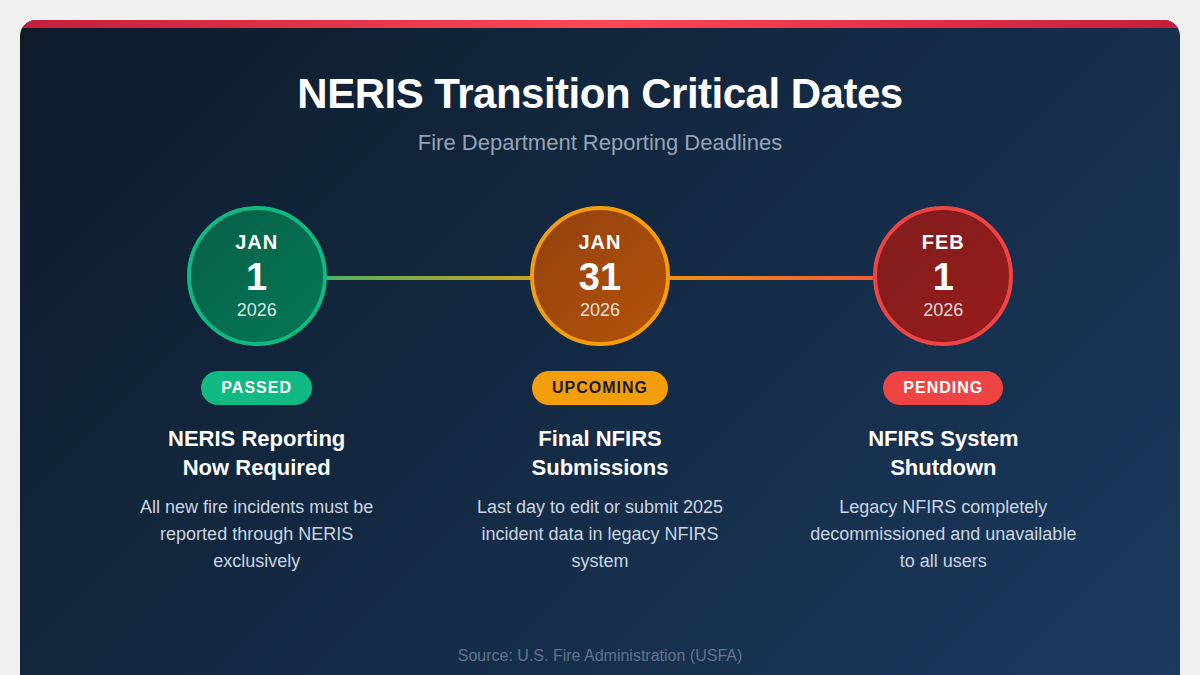 Neris Report.pdf What Is NERIS and How Does It Transform Fire Incident Reporting?