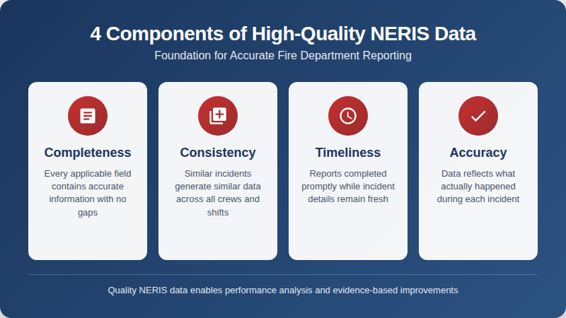 4 Components of high quality NERIS data 