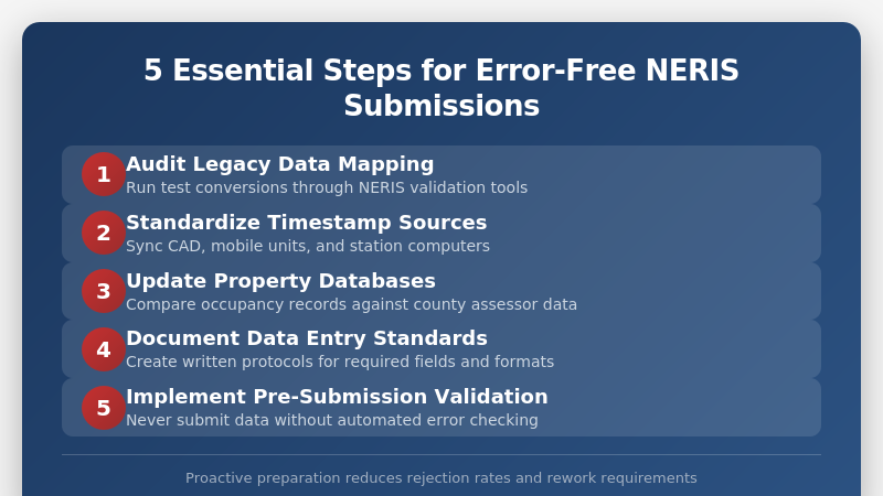 5 Essential steps for error free NERIS Submissions