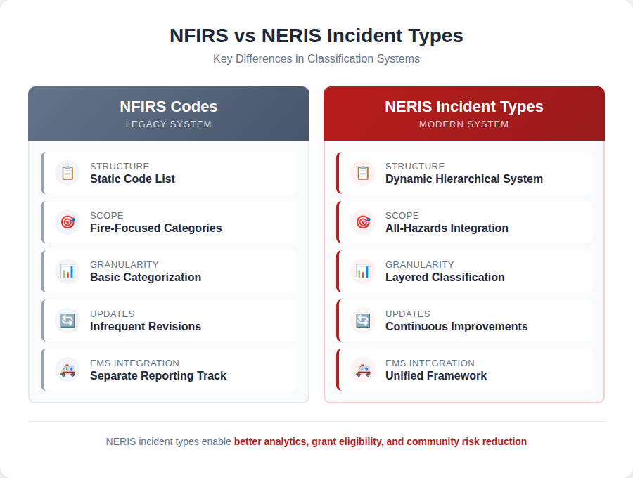 NFIRS VS NERIS Incident types 
