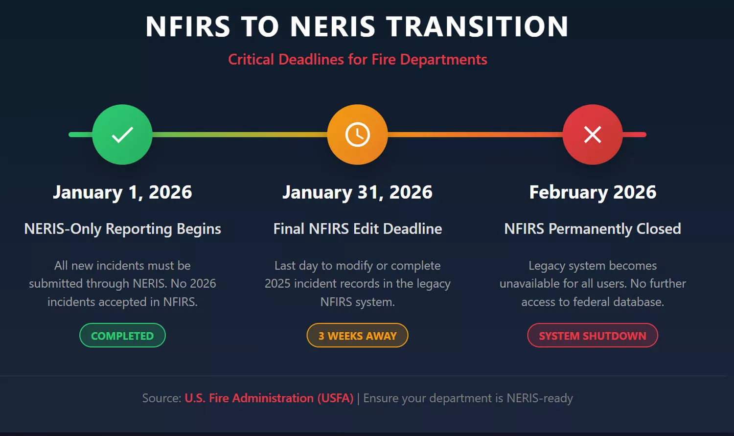 NFIRS to NERIS transition