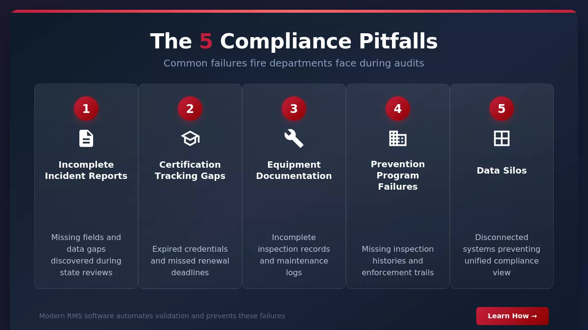 Common failures fire departments face during audits 