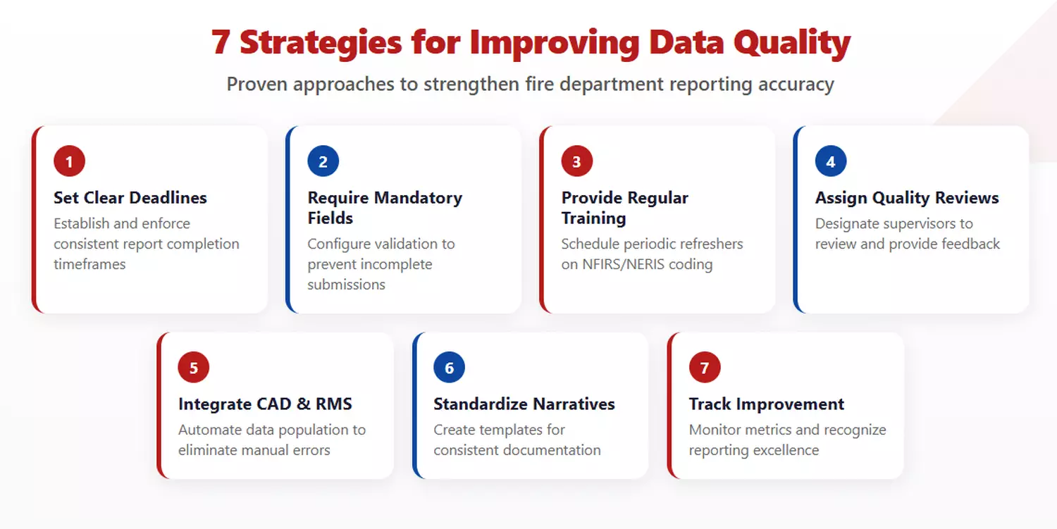 strategies for improving data quality 