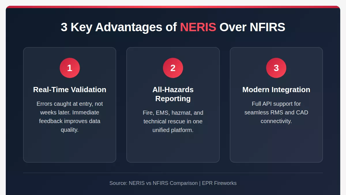 3 Key advantages of NERIS over NFIRS 
