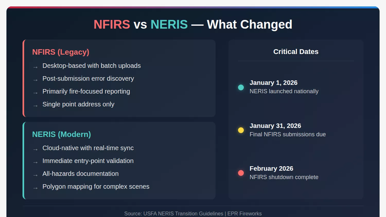 NFIRS VS NERIS what changed