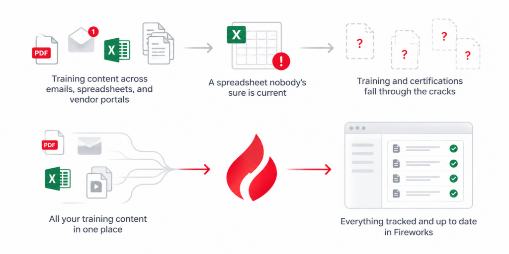 ExcelVSFireworksLMS