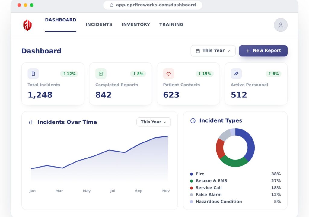 eprfireworks-mih-dashboard