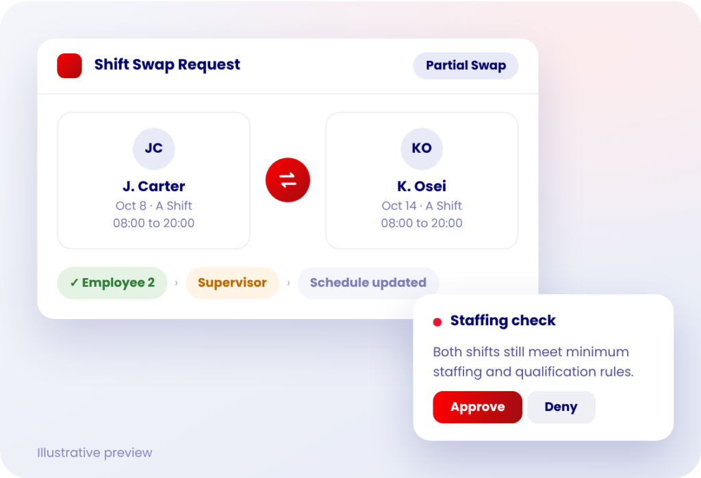 scheduling-benefit-2-make-shift-swaps-easier